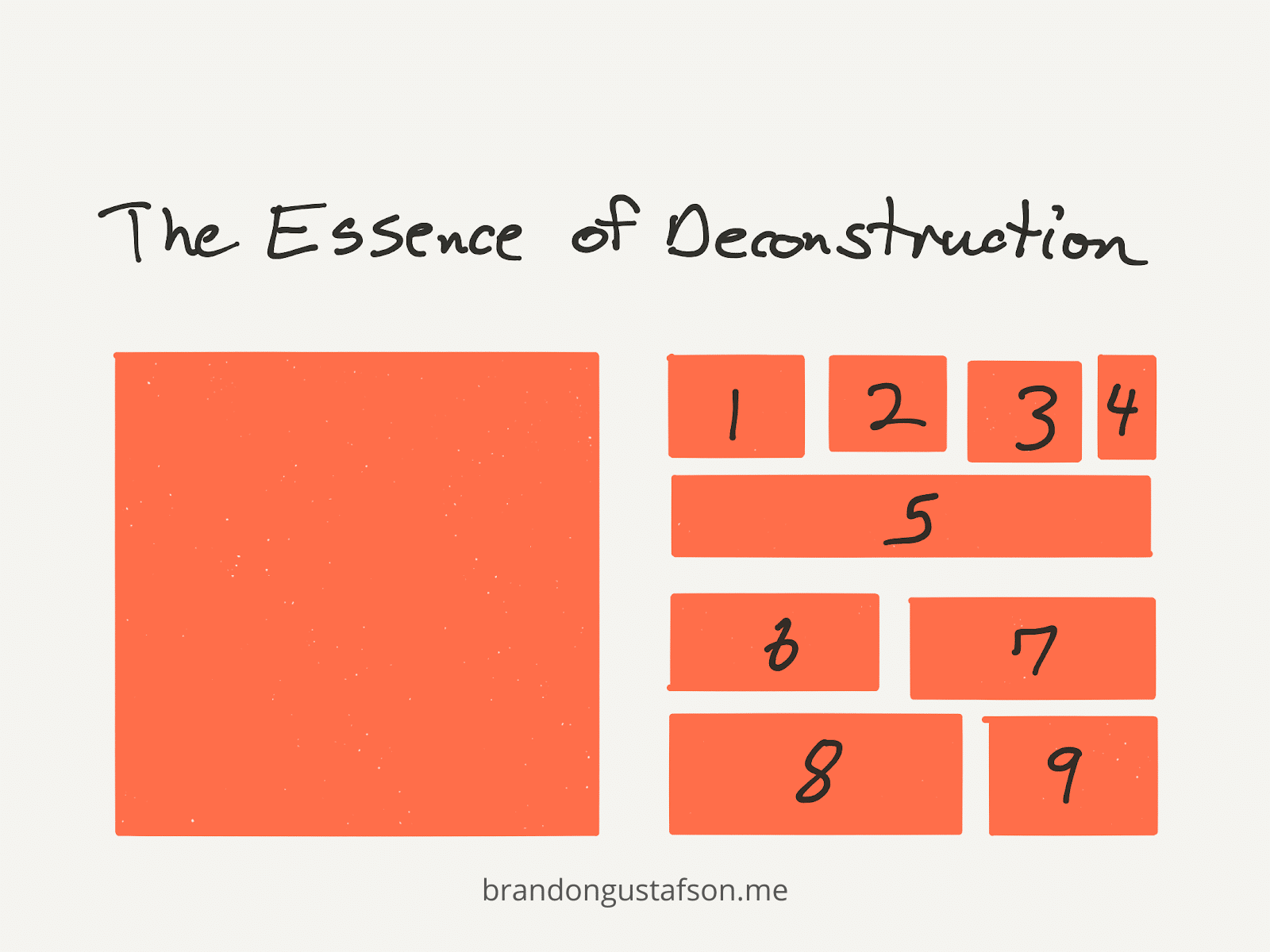 File Deconstruct Reconstruct Deconstruction - A Simple Method for Figuring Things Out - Brandon ...
